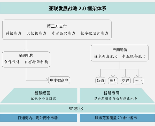CA88战略2